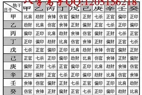 八字重量表2023|生辰八字重量表